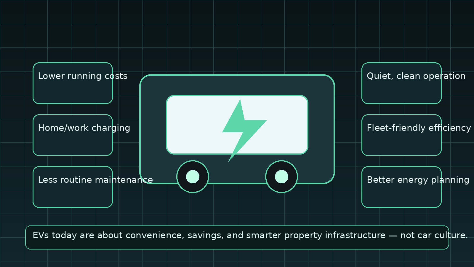 Illustration of EV benefits such as lower costs and charging convenience
